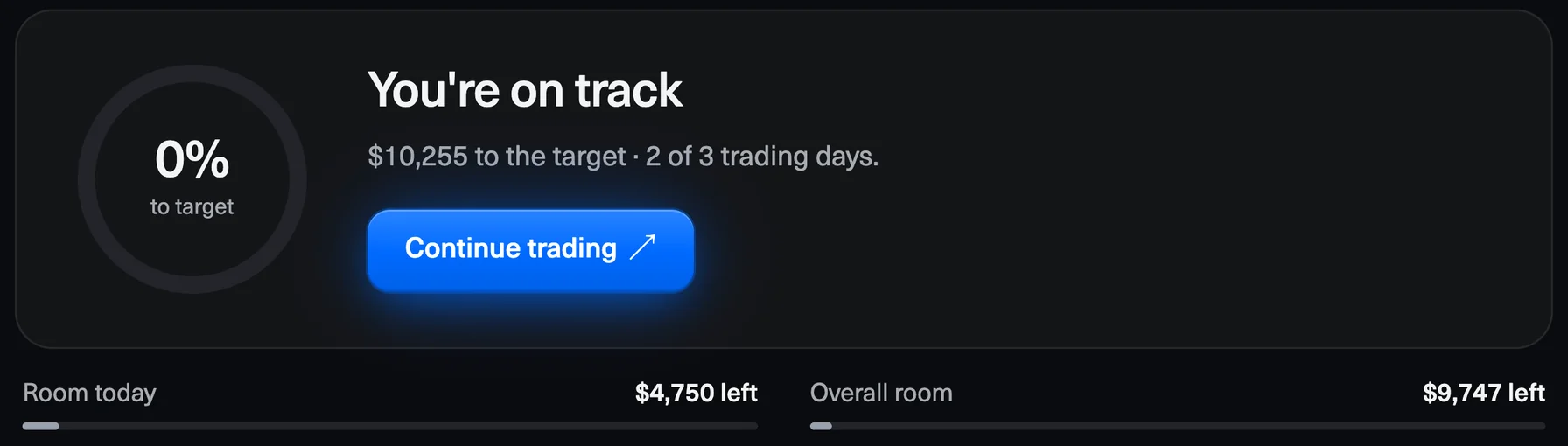 Hit the target inside your limits. Your Dashboard tells you the moment you pass.