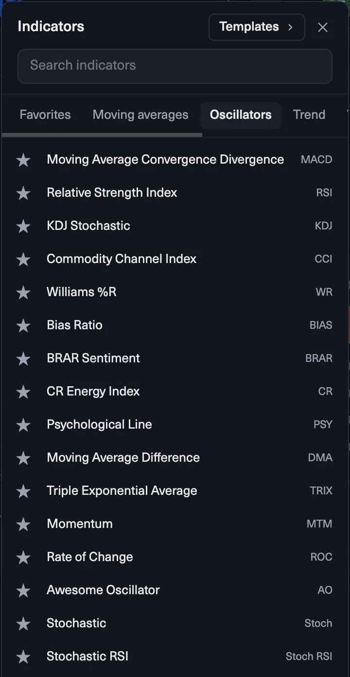 Indicators-valikko: oskillaattorit, kuten MACD ja RSI