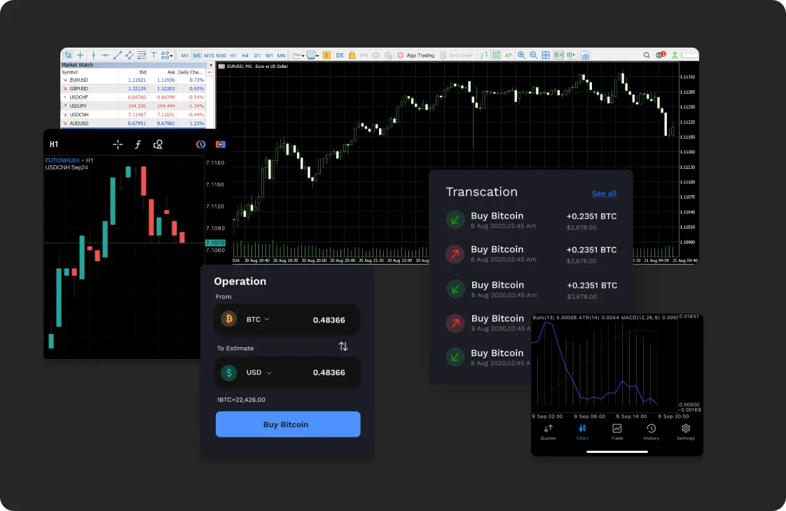 The Most Advanced Trading Platforms