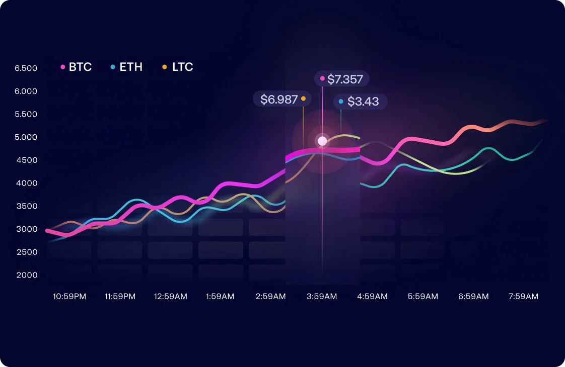 Professional Trading Platforms