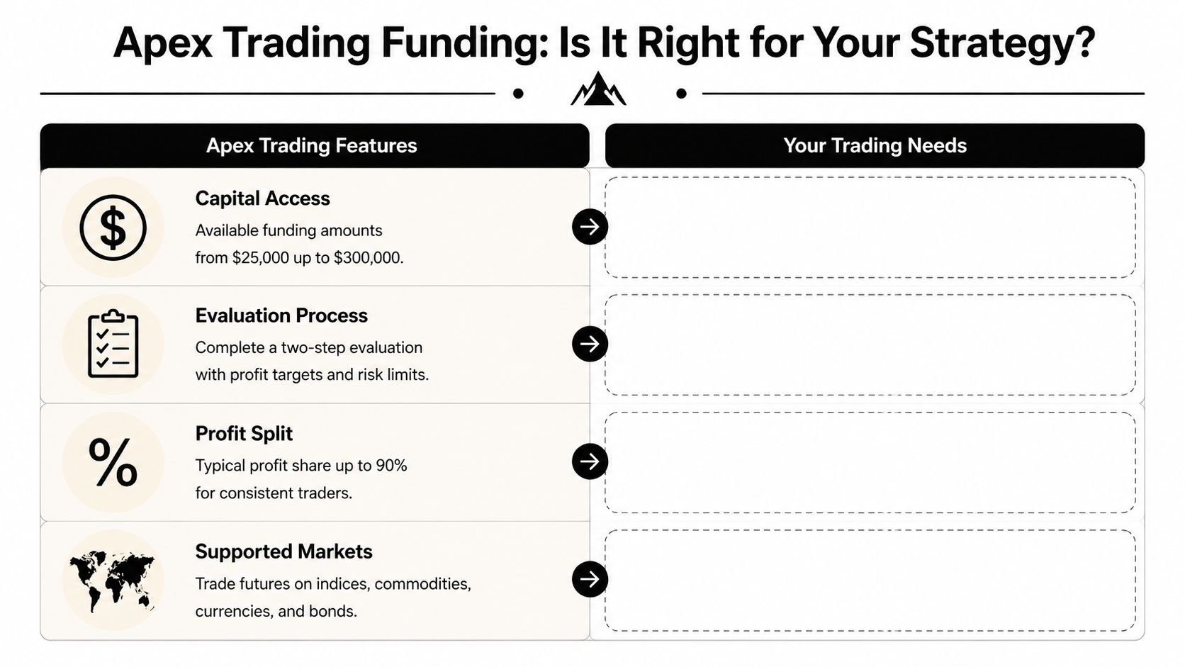 A comparison chart outlining Apex Trading Funding features versus individual trading needs for potential users.