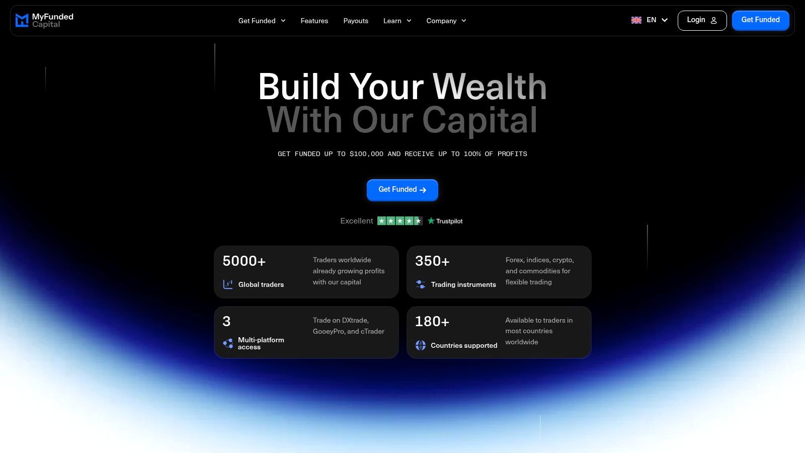 MyFundedCapital