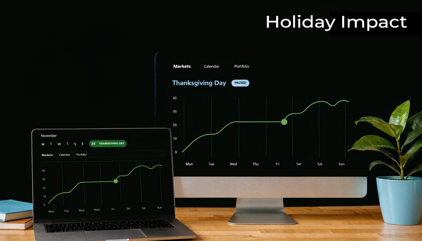 A workspace with a laptop and desktop computer displaying financial market graphs highlighting the impact of Thanksgiving holiday.