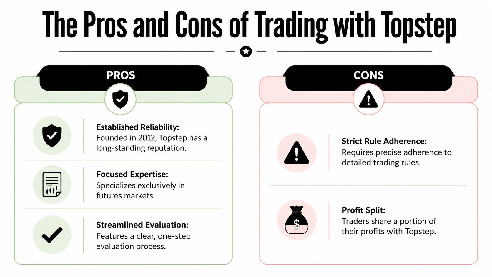 An infographic summarizing the pros and cons of trading with Topstep, highlighting reliability, focus, and rules.