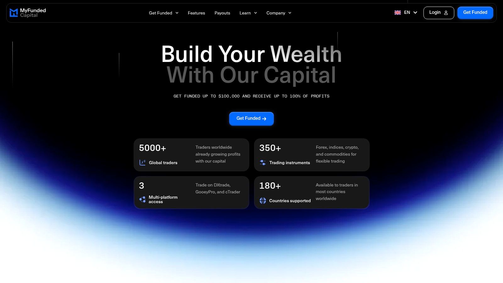 MyFundedCapital