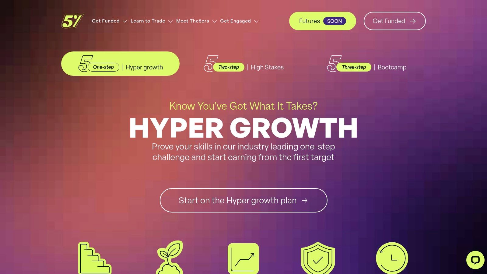 The 5%ers instant funding program interface