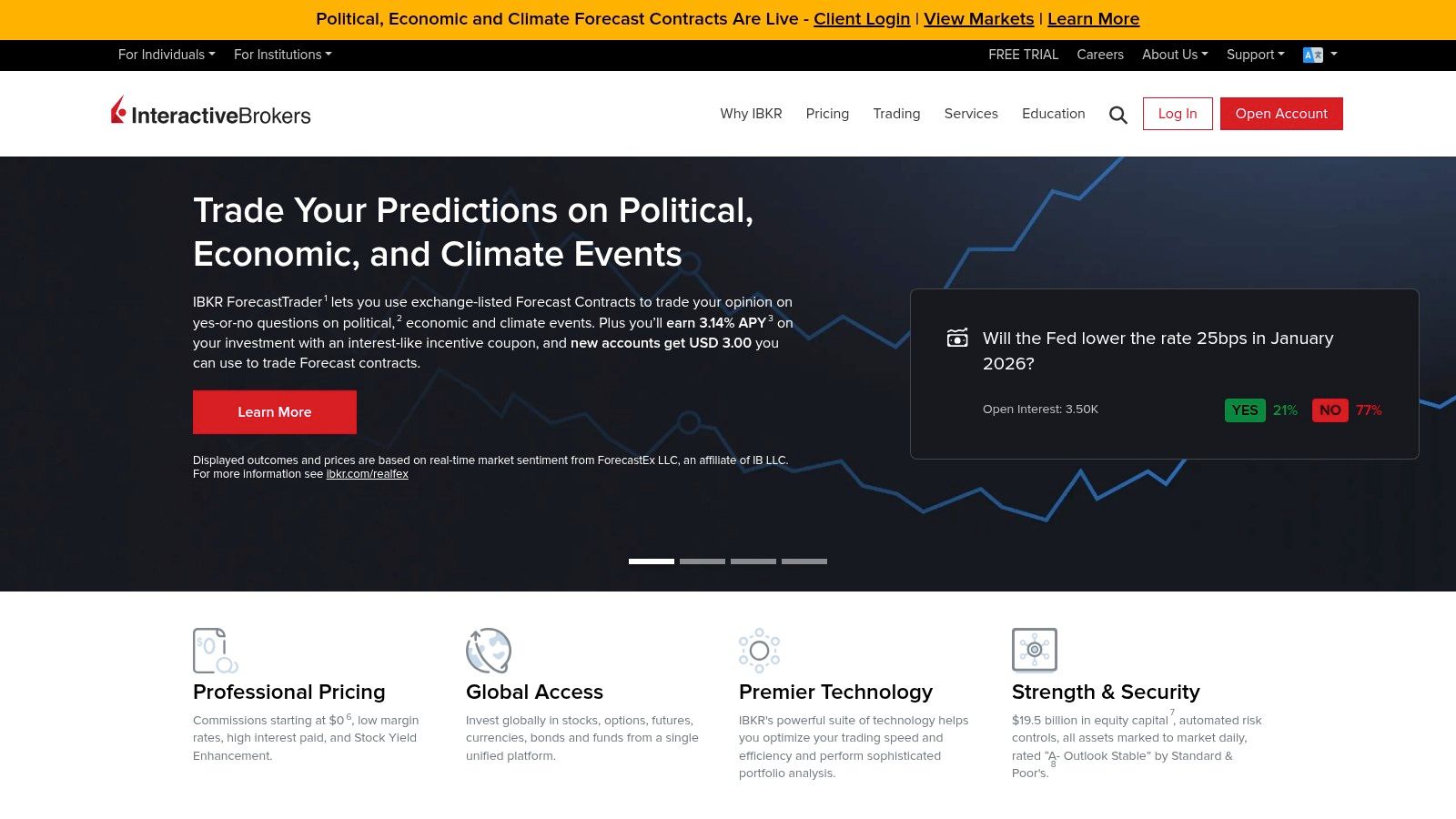 Interactive Brokers
