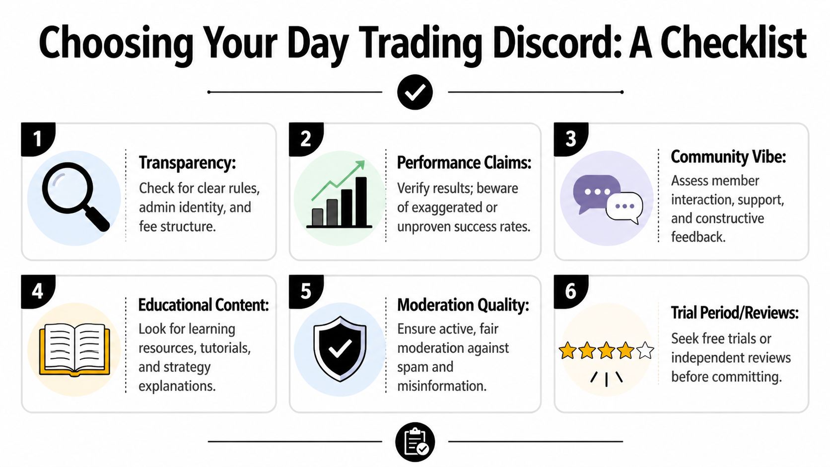 A checklist infographic titled Choosing Your Day Trading Discord, illustrating six essential criteria for evaluating trading communities.