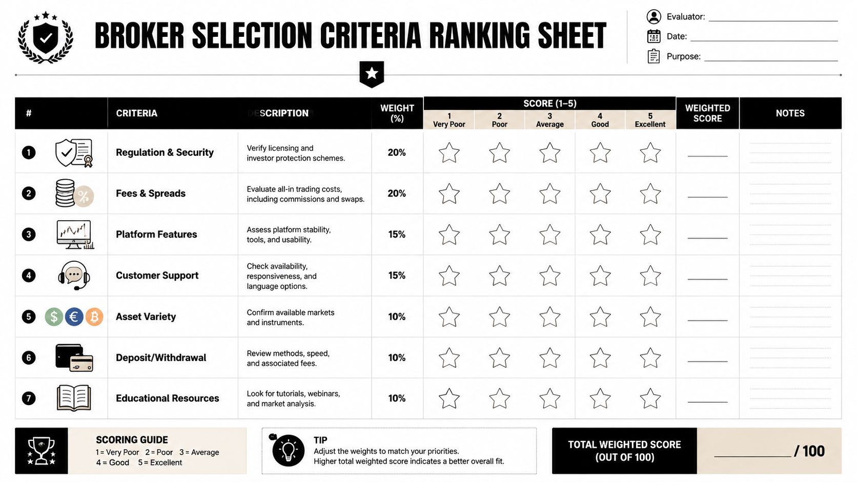 A blank broker selection criteria ranking sheet to evaluate and score various financial trading platforms.