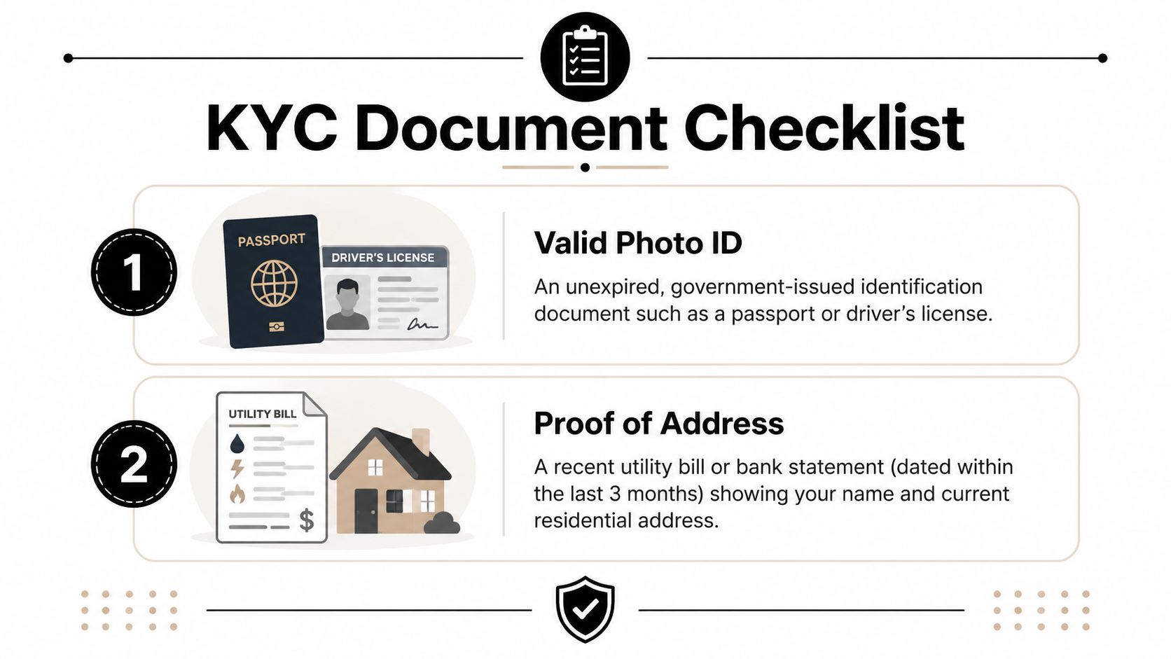 A KYC document checklist infographic showing requirements for a valid photo ID and proof of address.