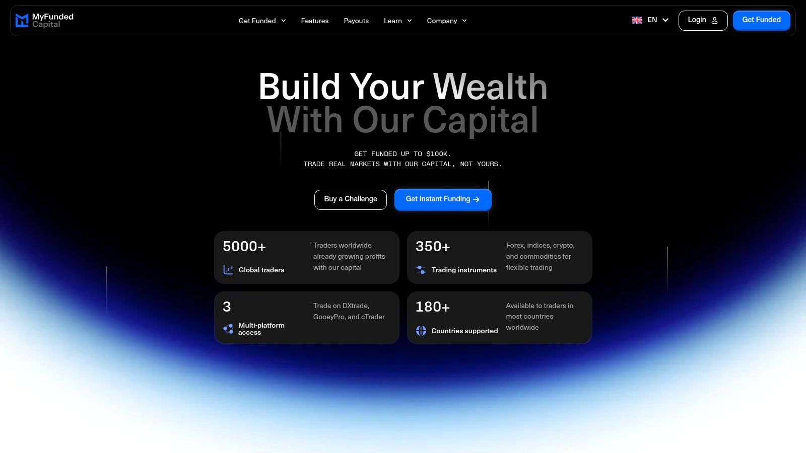 Screenshot from https://myfundedcapital.com