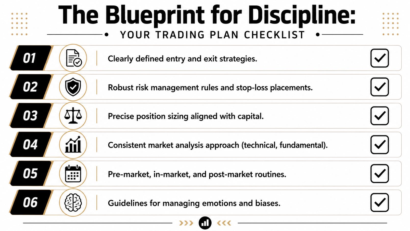 A checklist titled The Blueprint for Discipline detailing six essential components for an effective trading plan.