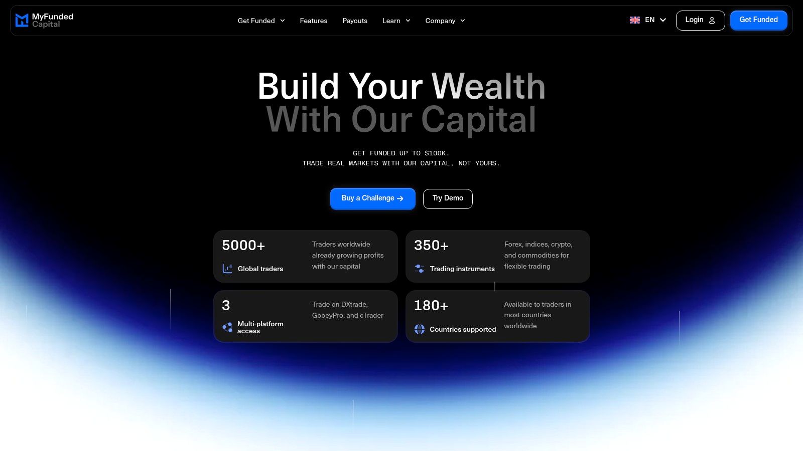 Screenshot from https://myfundedcapital.com