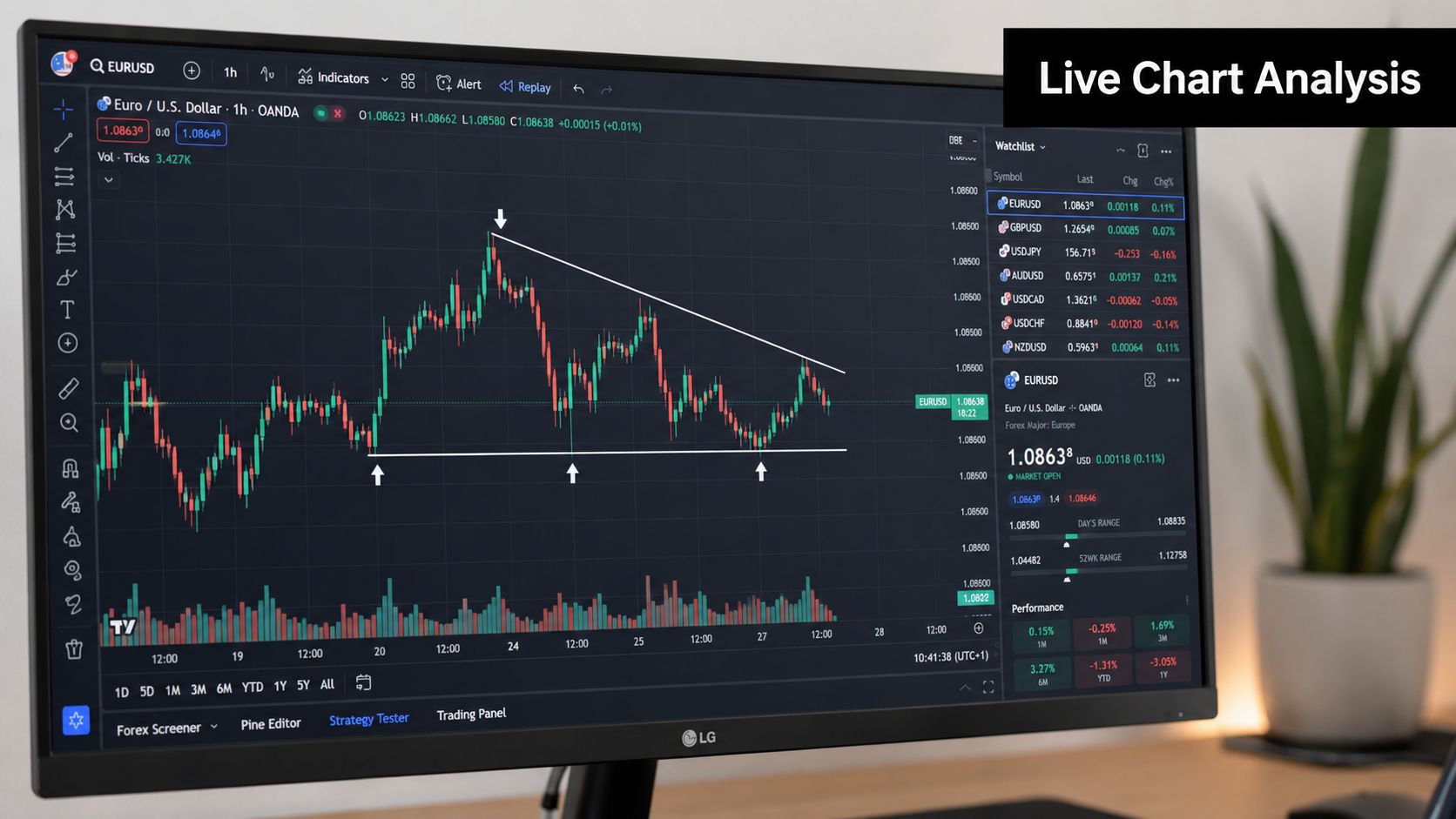 A computer monitor displaying a live trading chart showing a bearish descending triangle pattern analysis.