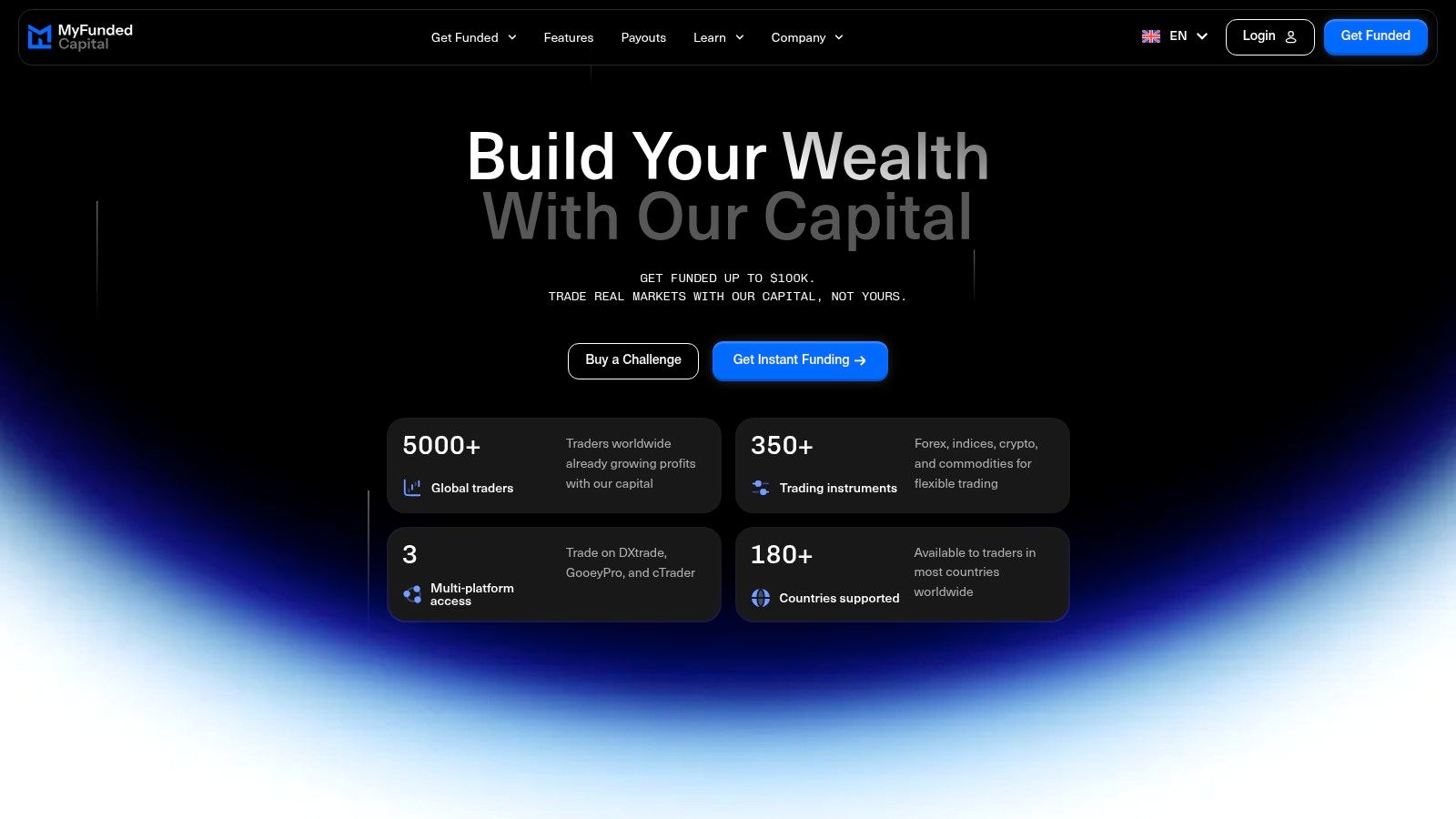Screenshot from https://myfundedcapital.com