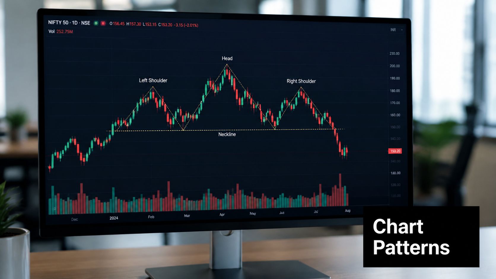 A computer screen displaying a NIFTY 50 candlestick chart illustrating the bearish head and shoulders pattern.