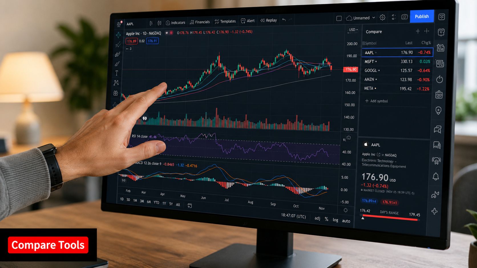 A person points at a digital stock chart on a computer monitor displaying Apple stock performance data.
