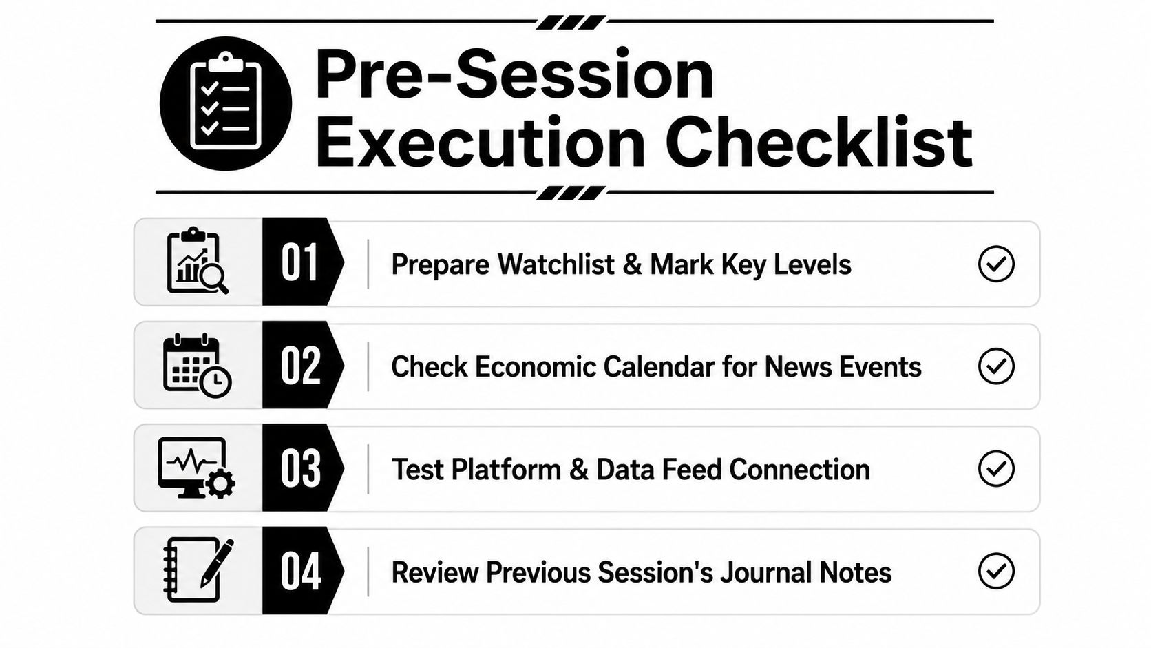 A professional checklist outlining four essential pre-session preparation steps for successful intraday market trading.