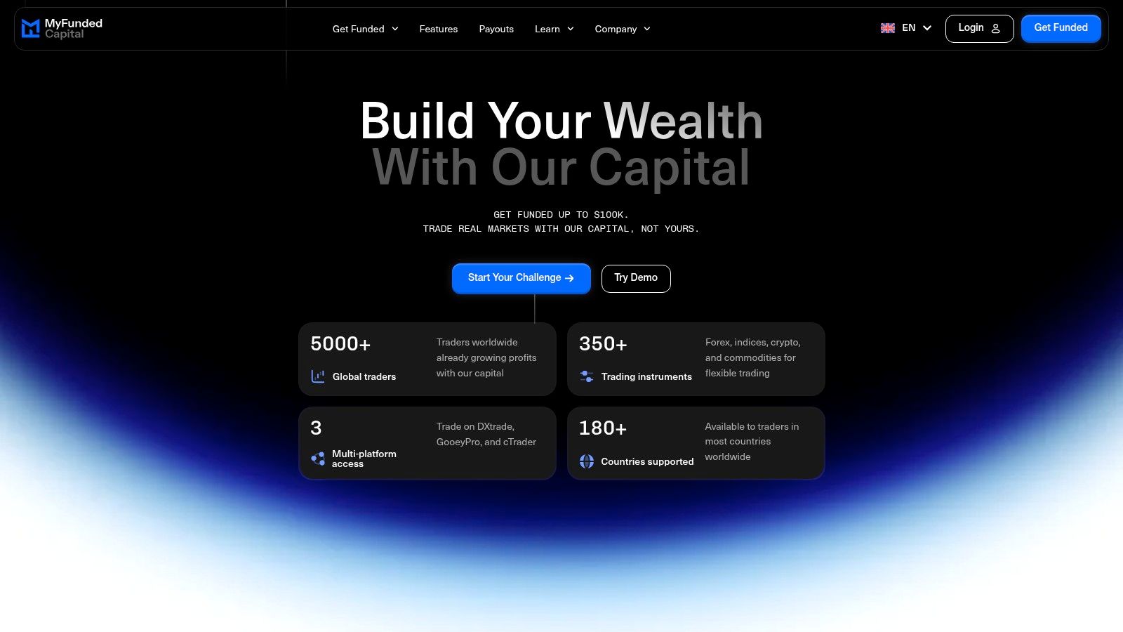 Screenshot from https://myfundedcapital.com