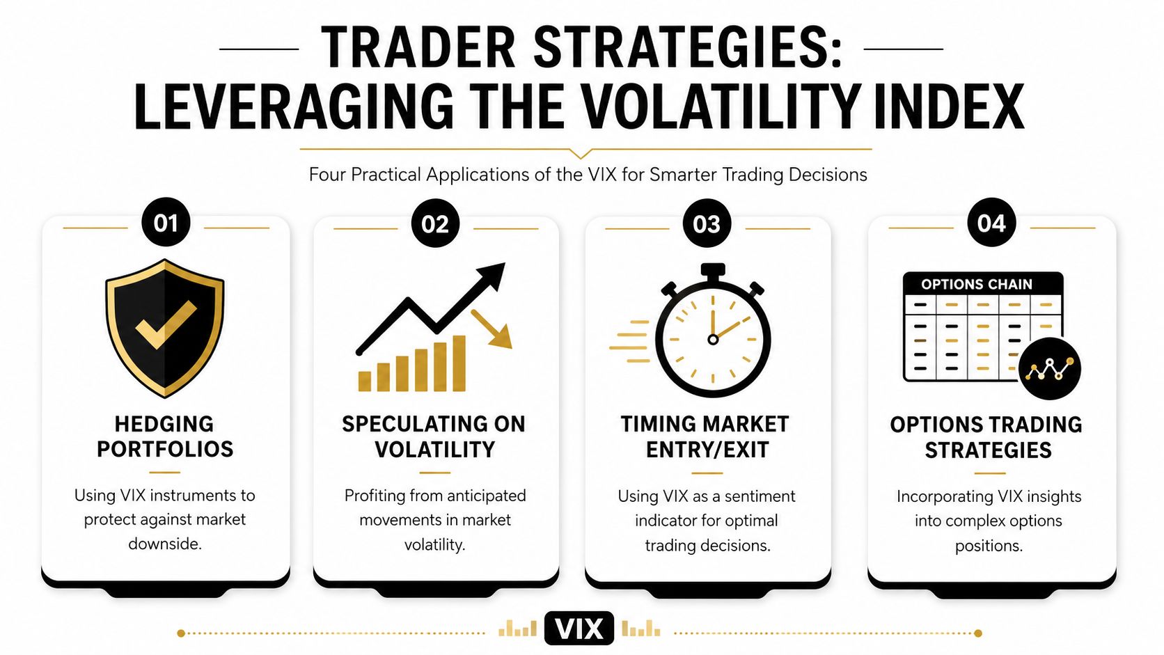 An infographic titled Trader Strategies: Leveraging the Volatility Index showing four practical applications of the VIX.