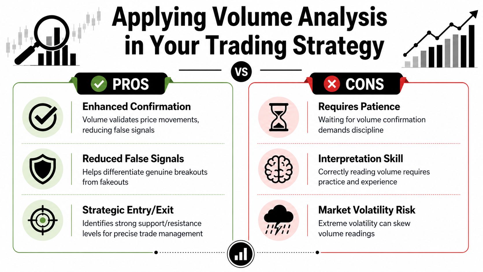 A comparison infographic showing the pros and cons of using volume analysis in trading strategy.