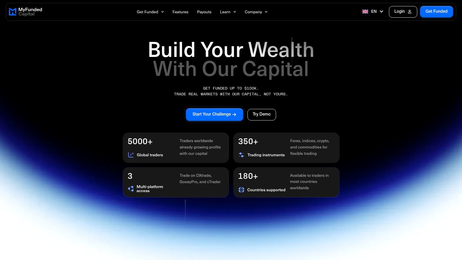 MyFundedCapital
