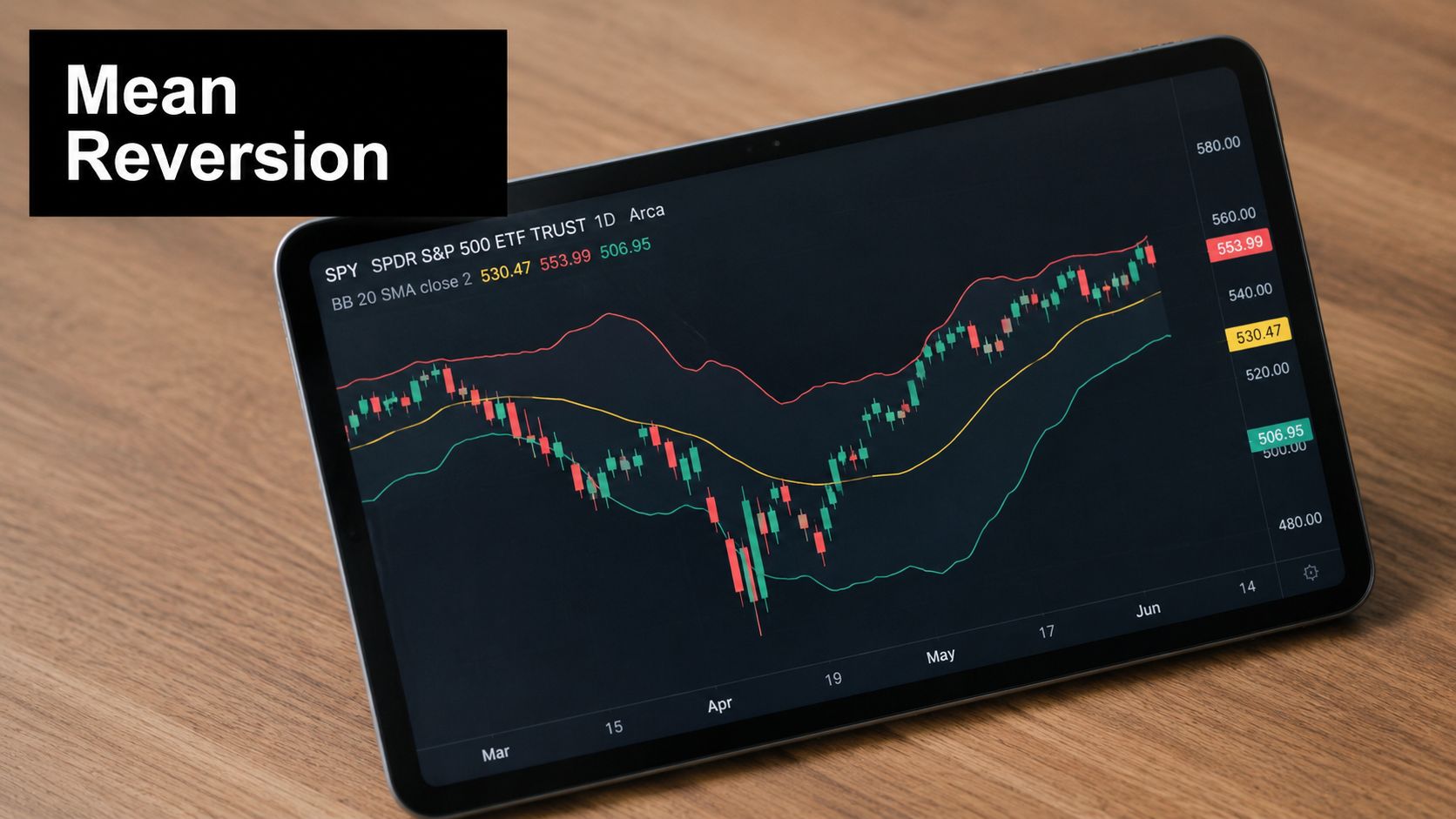 A digital tablet displaying a stock market chart of SPY with Bollinger Bands illustrating mean reversion strategy.