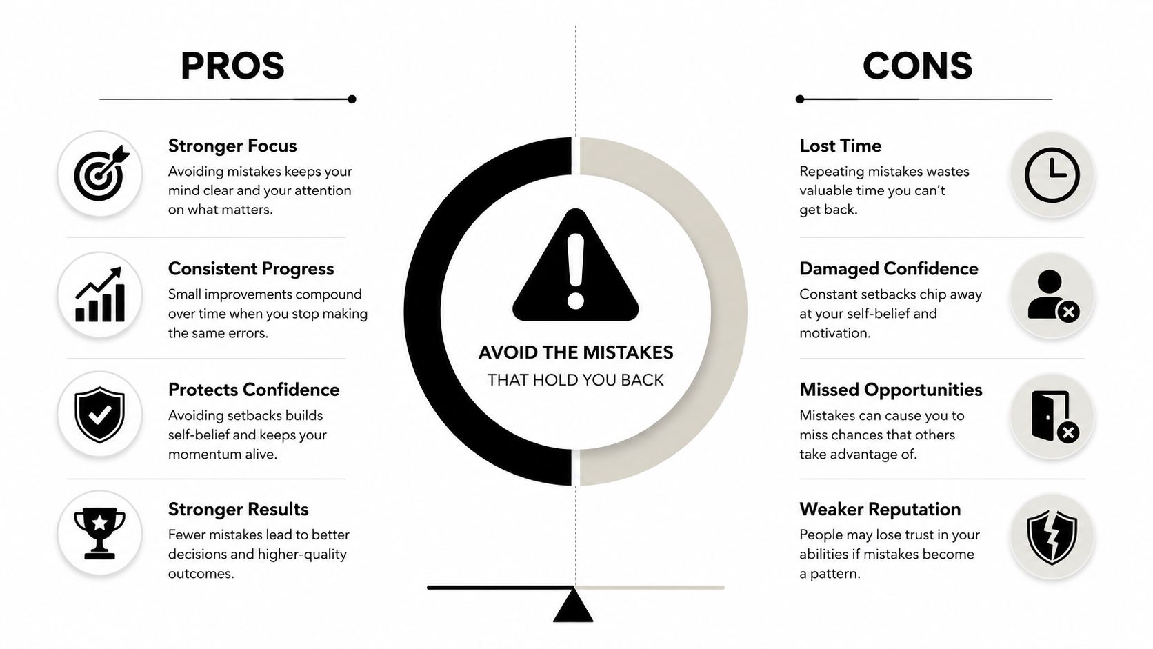 A comparison chart showing the benefits of avoiding mistakes on the left and consequences on the right.