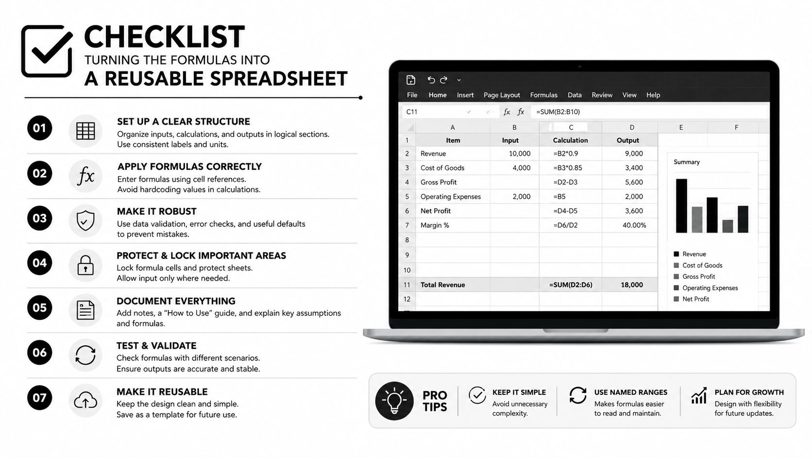 A checklist for creating a reusable spreadsheet, showing seven steps and a sample calculation table on a laptop screen.