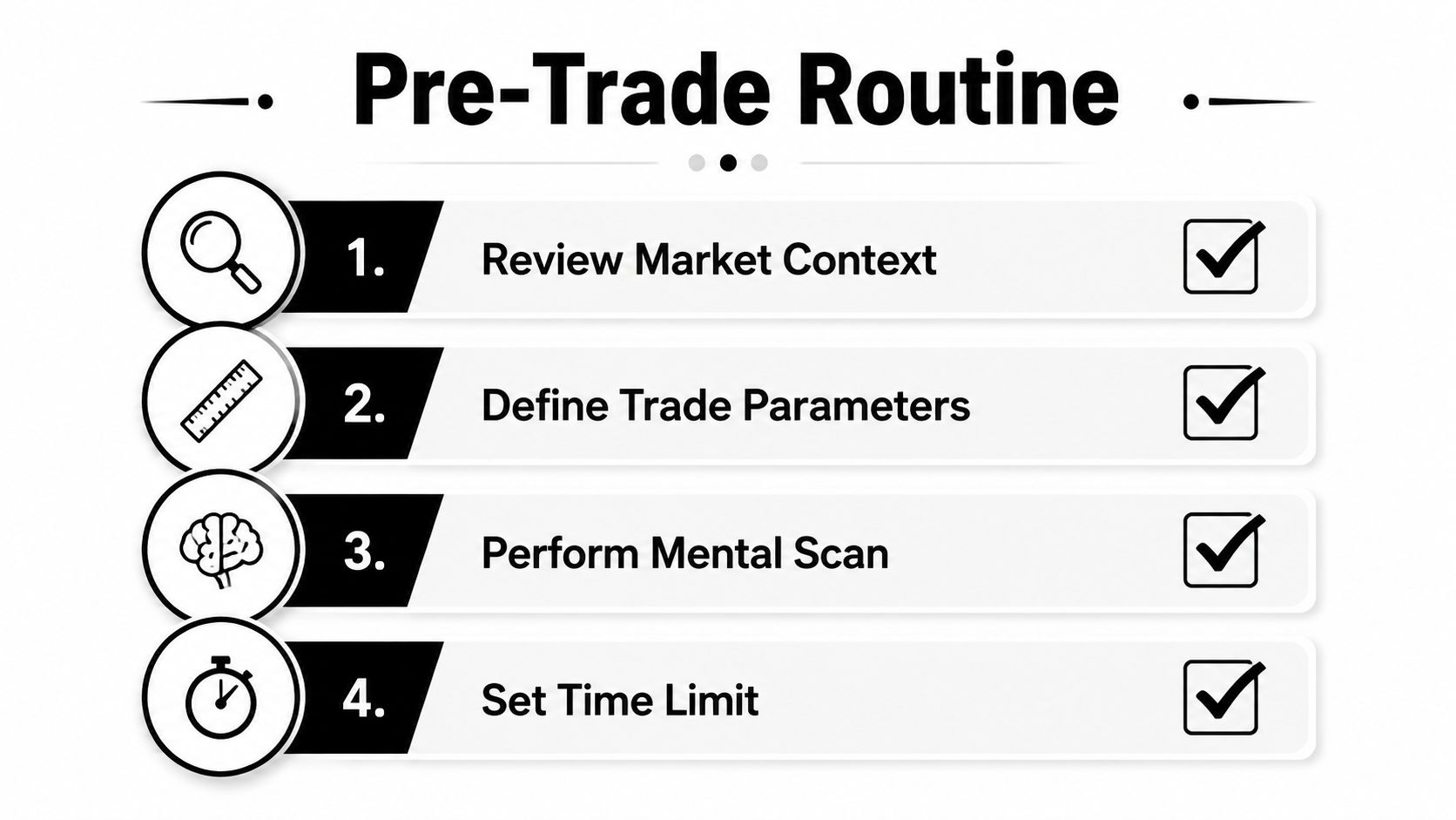 A checklist titled Pre-Trade Routine with four steps including reviewing market context and performing a mental scan.