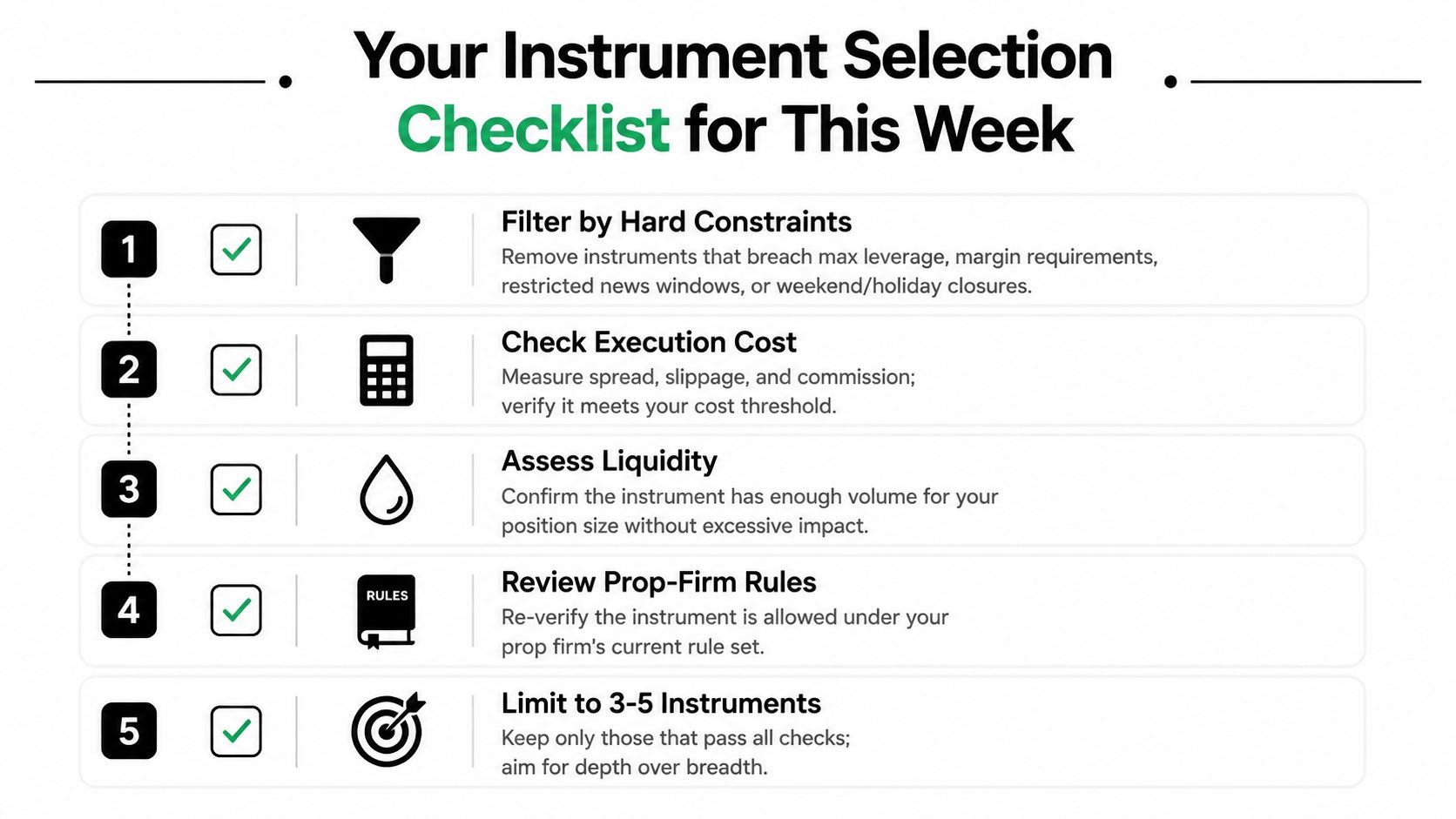 A five-step checklist for trading instrument selection, covering hard constraints, execution costs, liquidity, firm rules, and limits.
