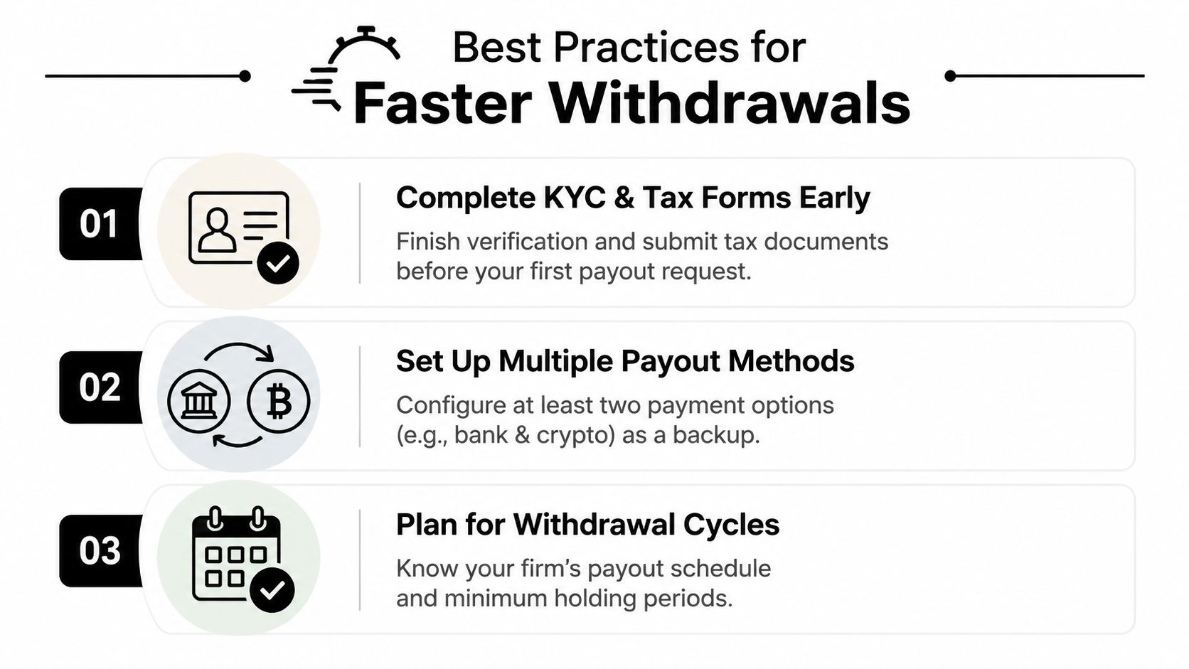 An infographic detailing three best practices for faster prop firm payouts, including KYC verification and payout methods.