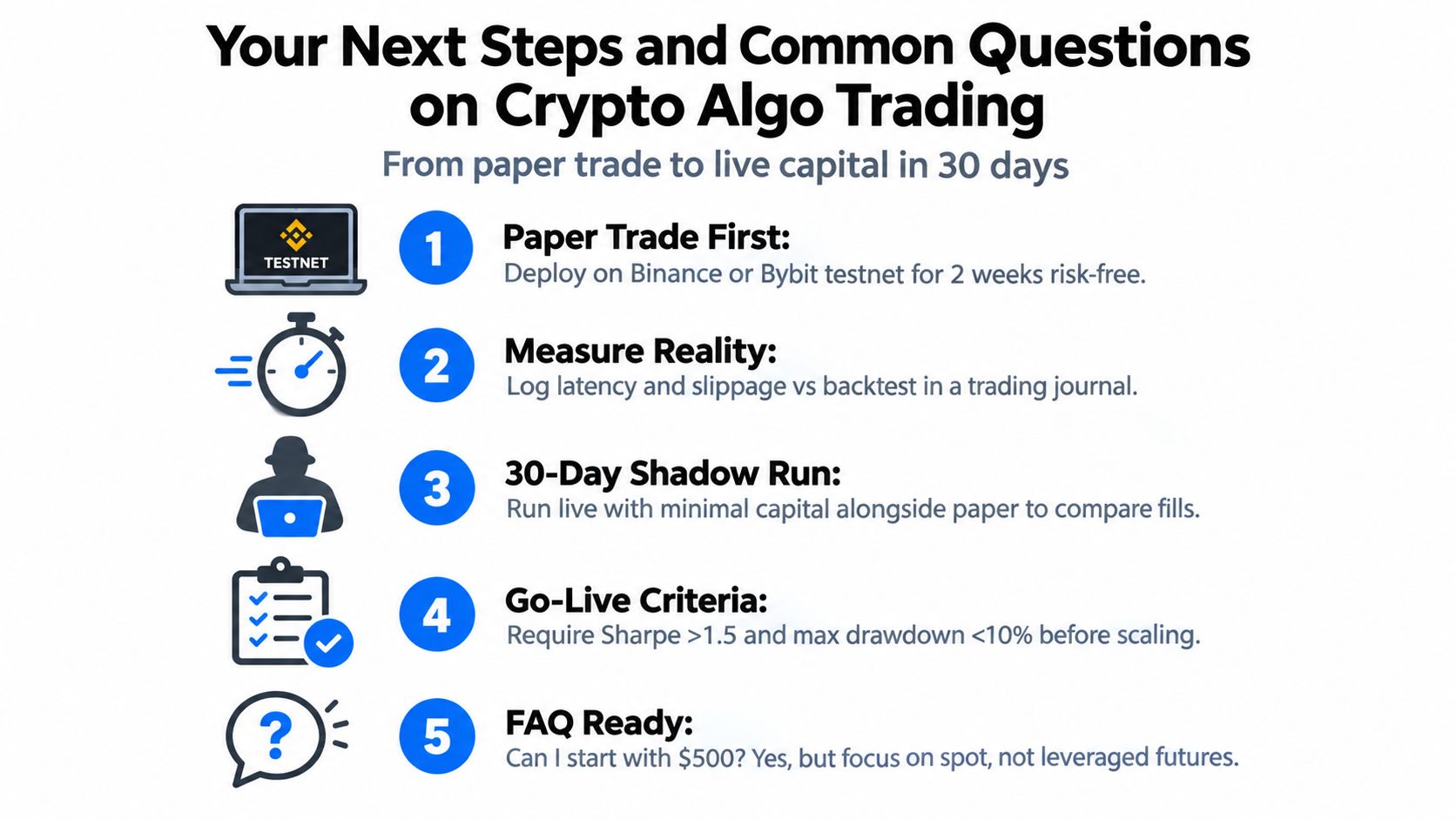 A five-step guide for moving from crypto paper trading to live capital in thirty days.