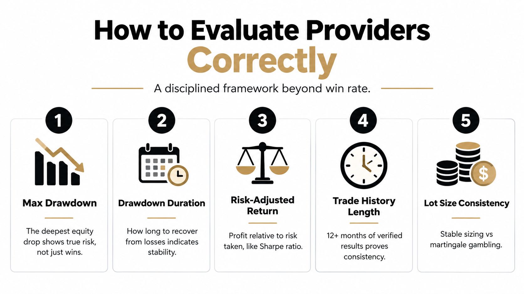 An infographic titled How to Evaluate Providers Correctly, outlining five essential metrics for assessing trading performance.