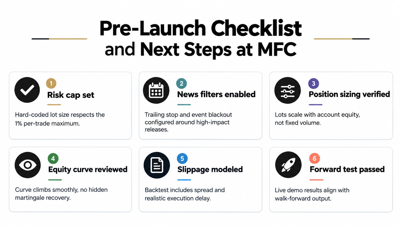 A six-step checklist for algorithmic trading strategy launch displayed on a clean professional infographic.