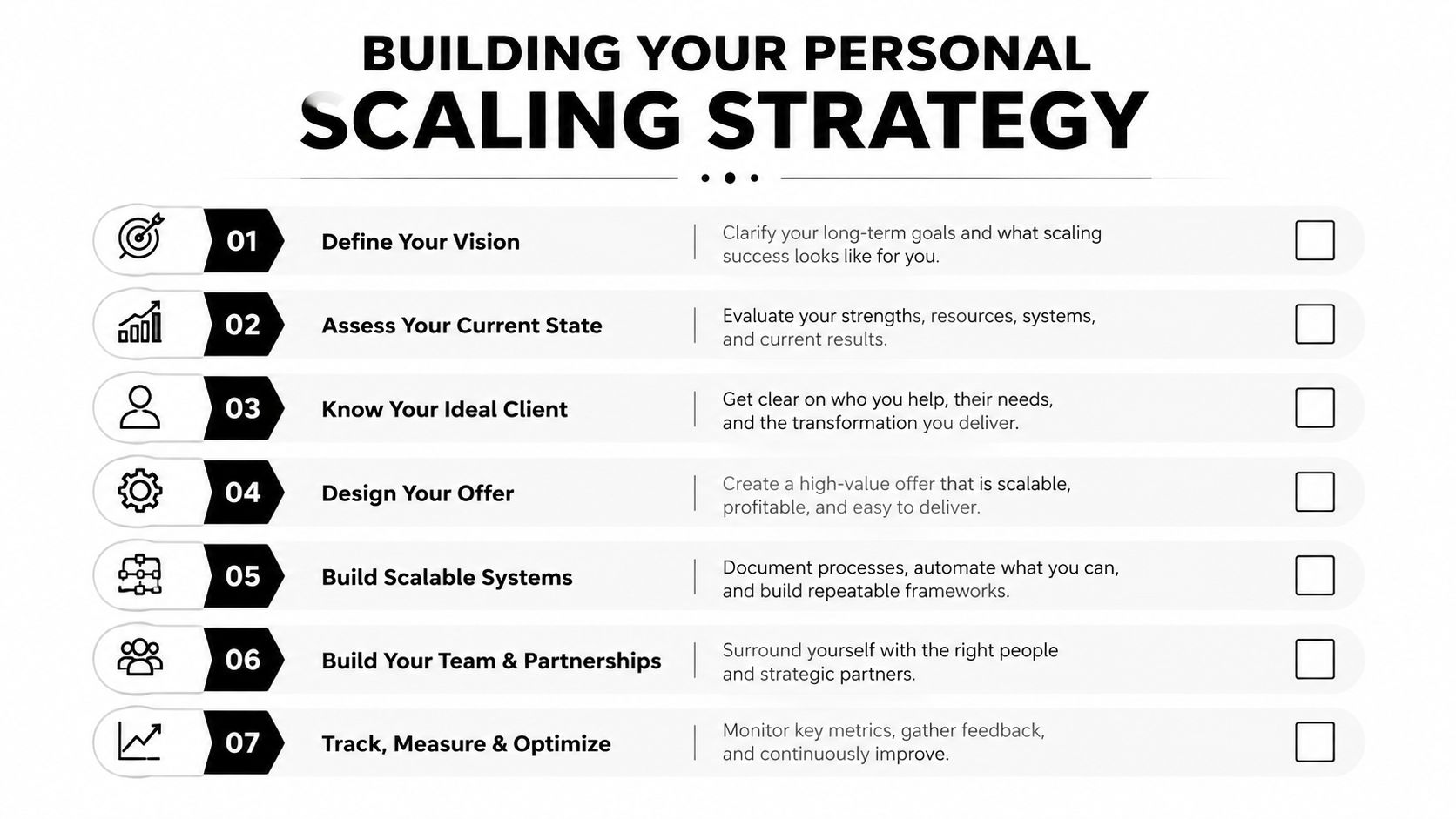 A seven-step checklist for building a personal scaling strategy to achieve long-term professional and business growth.