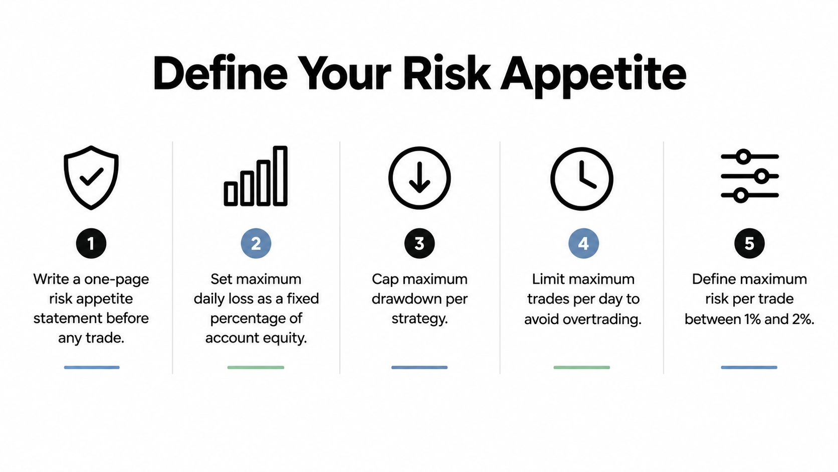 An infographic showing five numbered steps for creating a personal trading risk management strategy.