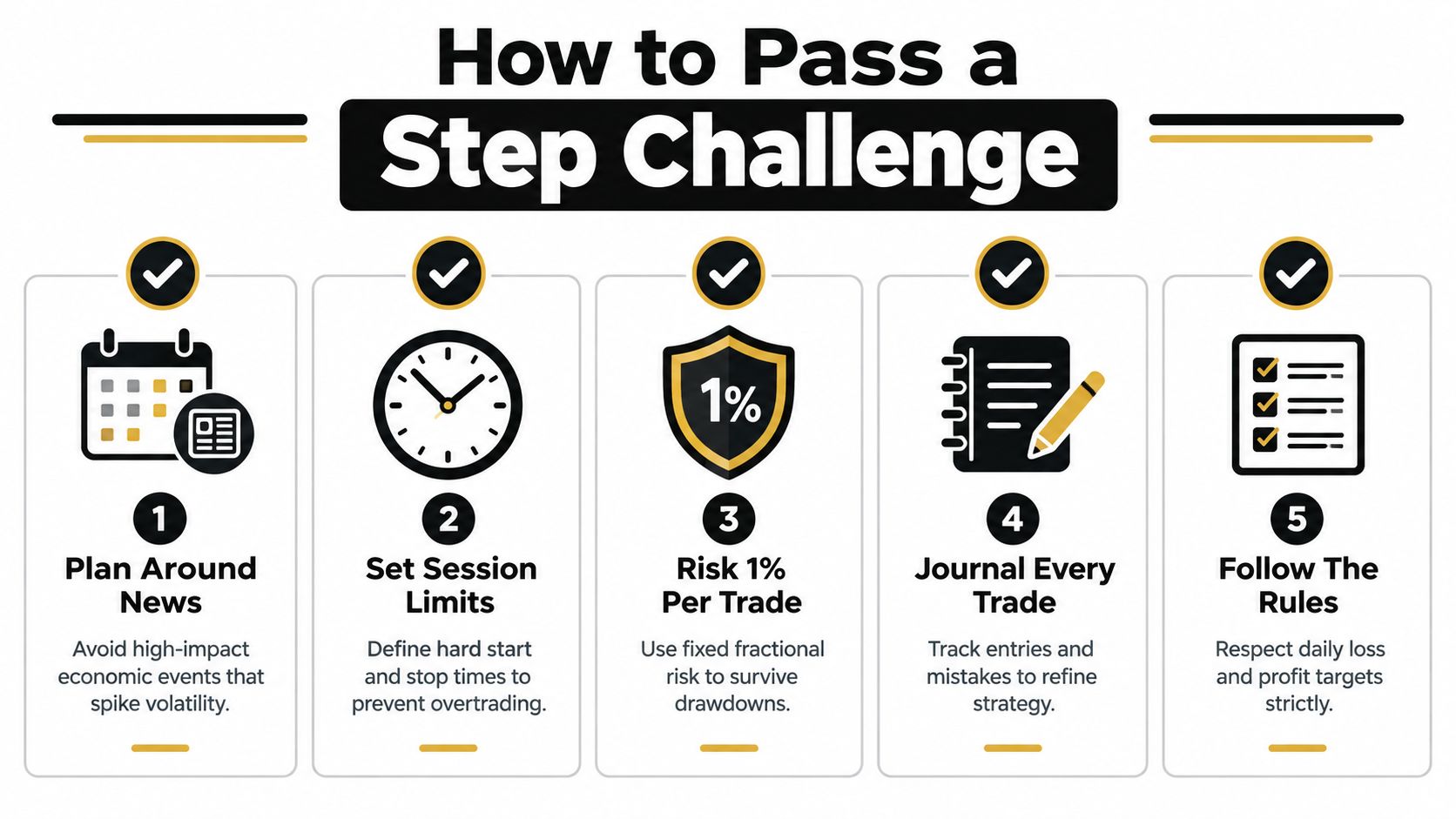 An infographic detailing five steps for successfully passing a trading step challenge to achieve financial goals.