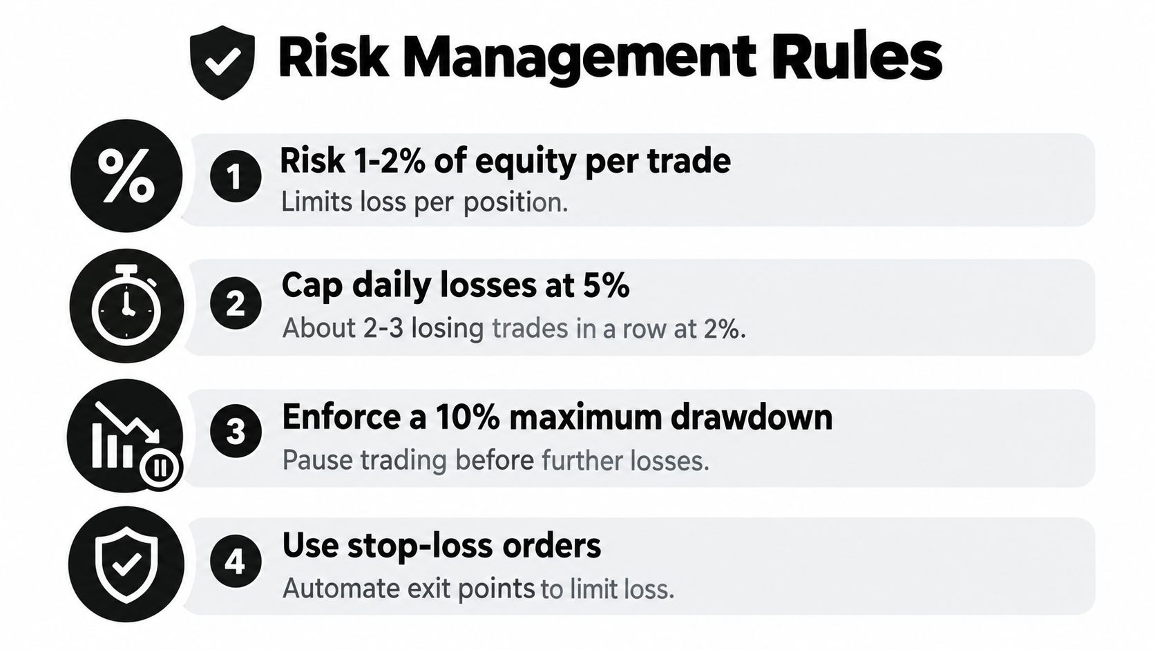 A list of four essential risk management rules for traders, displayed with icons and clear descriptions.