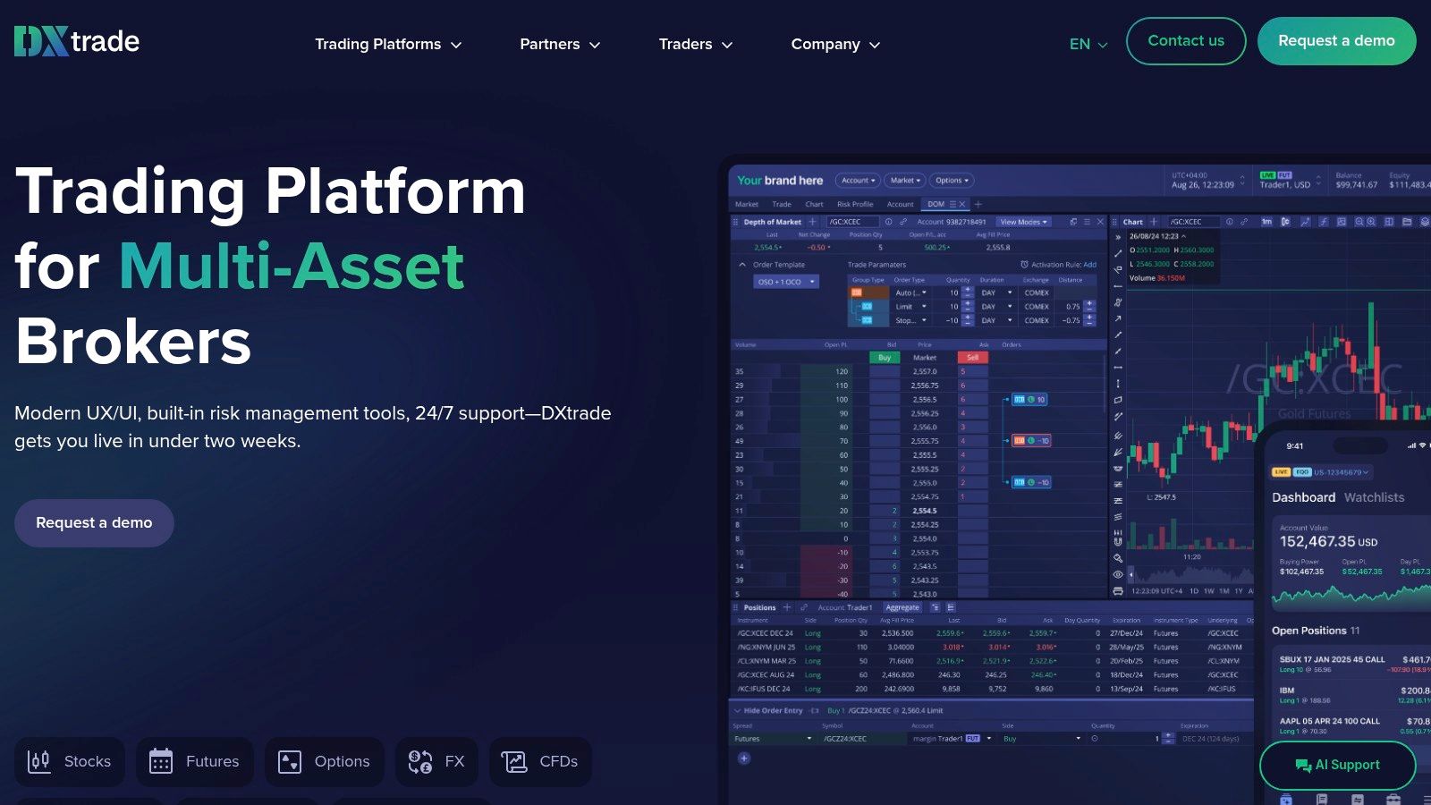 DXtrade (Devexperts)