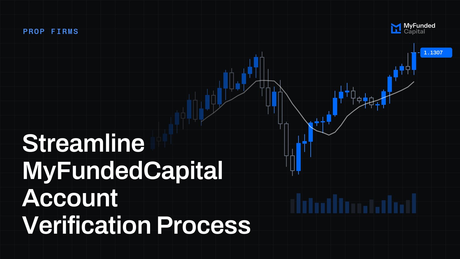 Streamline MyFundedCapital Account Verification Process