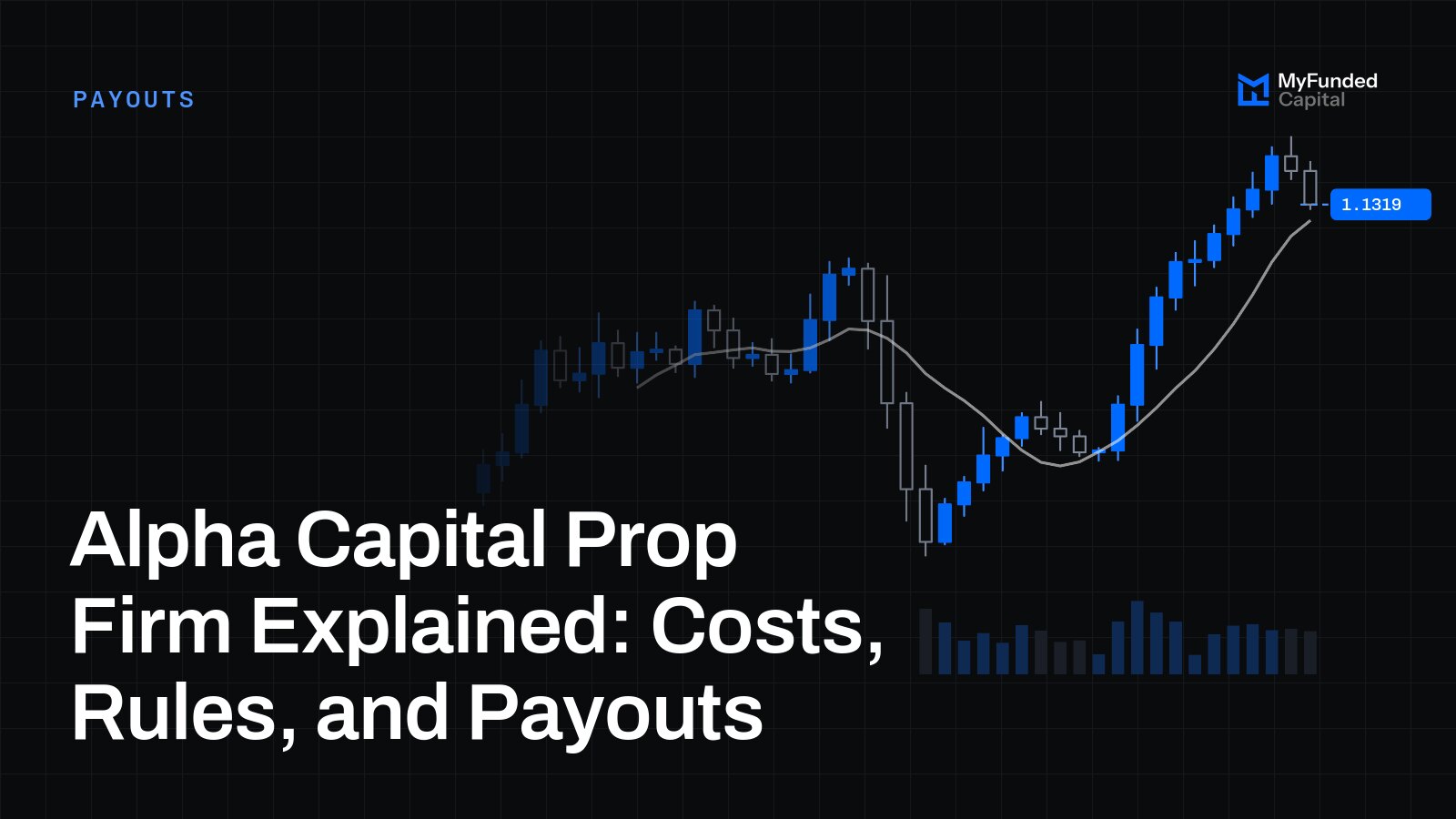 Alpha Capital Prop Firm Explained: Costs, Rules, and Payouts