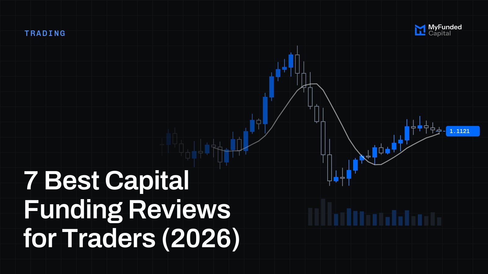 7 Best Capital Funding Reviews for Traders (2026)