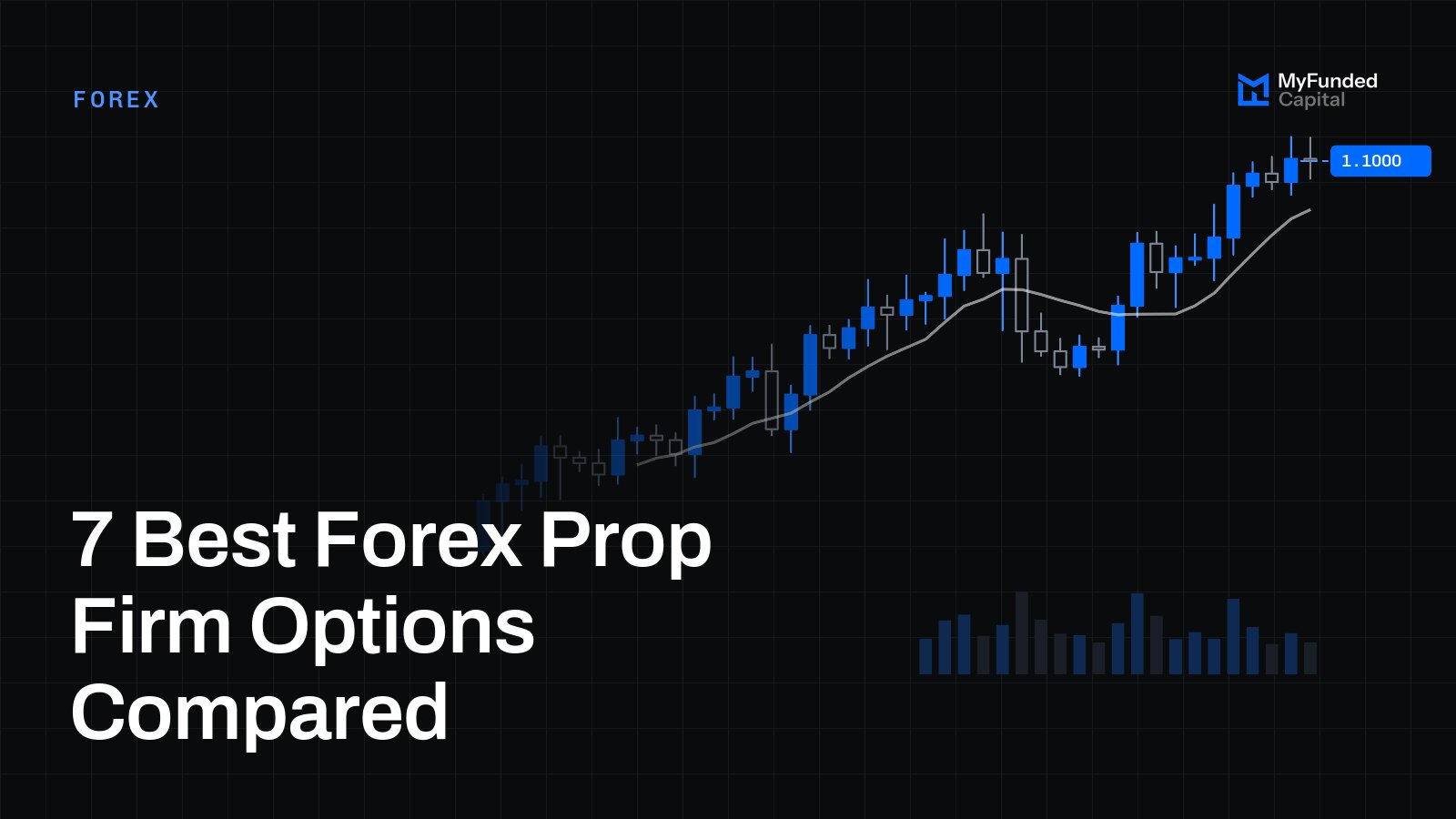 7 Best Forex Prop Firm Options Compared