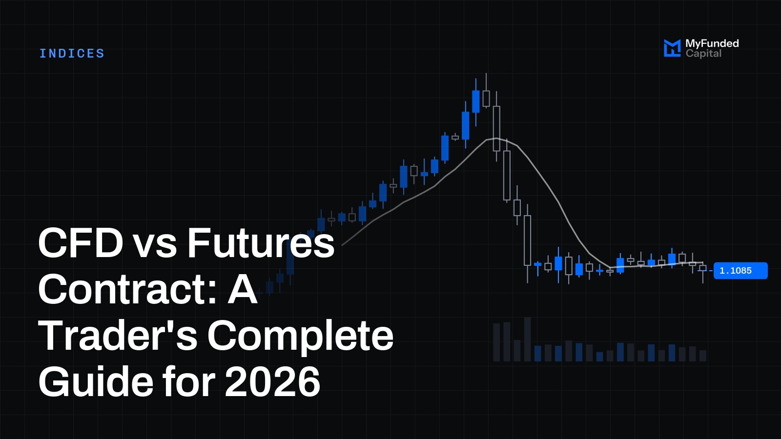 CFD vs Futures Contract: A Trader's Complete Guide for 2026