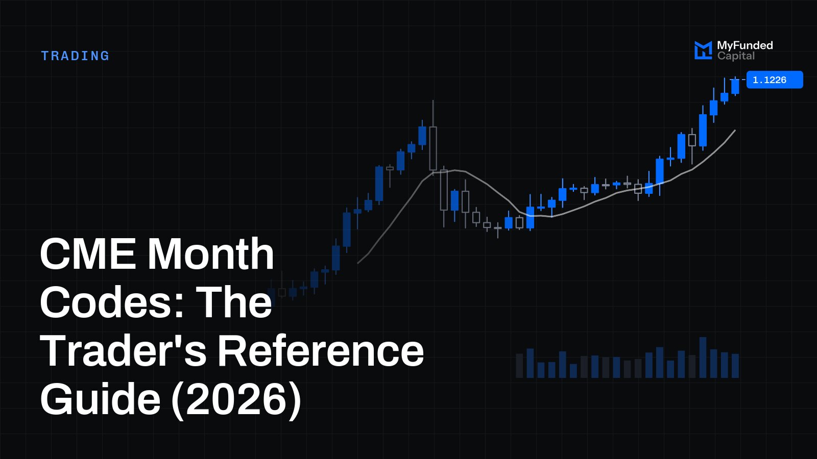 CME Month Codes: The Trader's Reference Guide (2026)