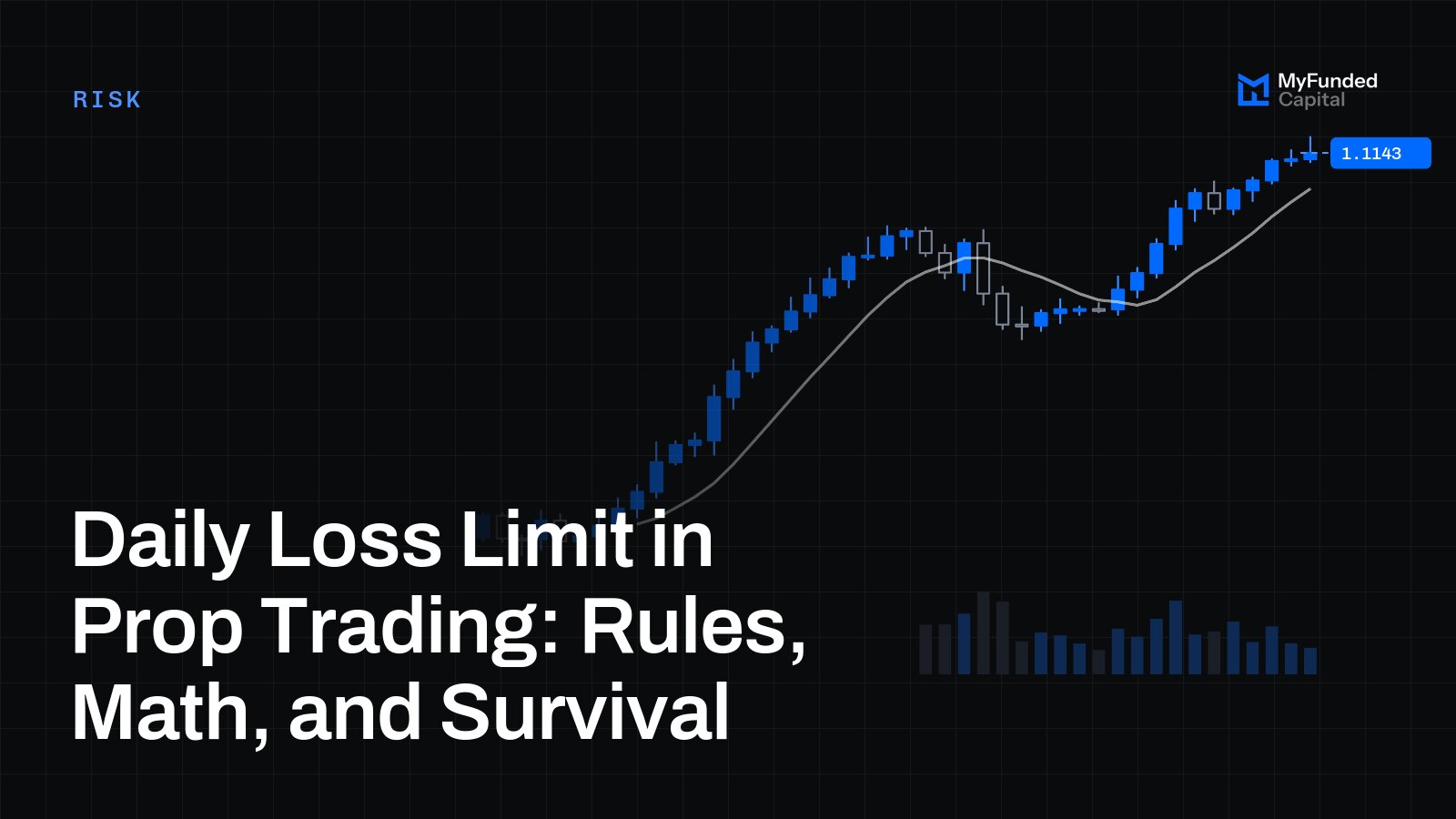 Daily Loss Limit in Prop Trading: Rules, Math, and Survival