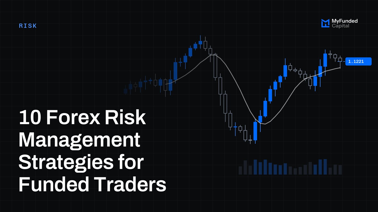 10 Forex Risk Management Strategies for Funded Traders