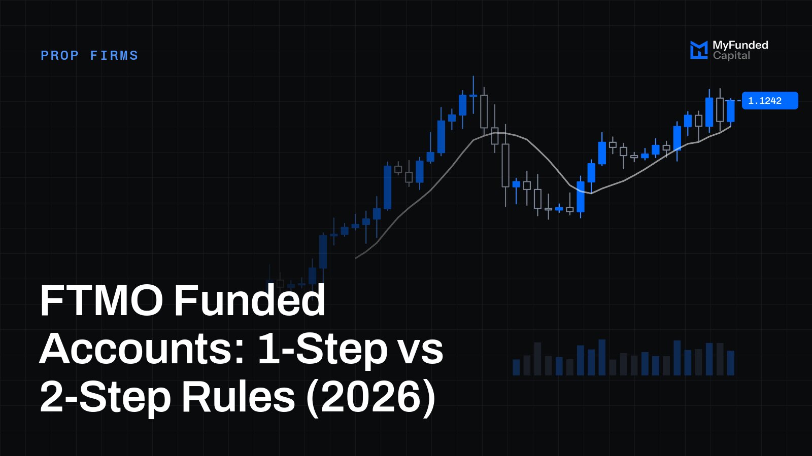 FTMO Funded Accounts: 1-Step vs 2-Step Rules (2026)