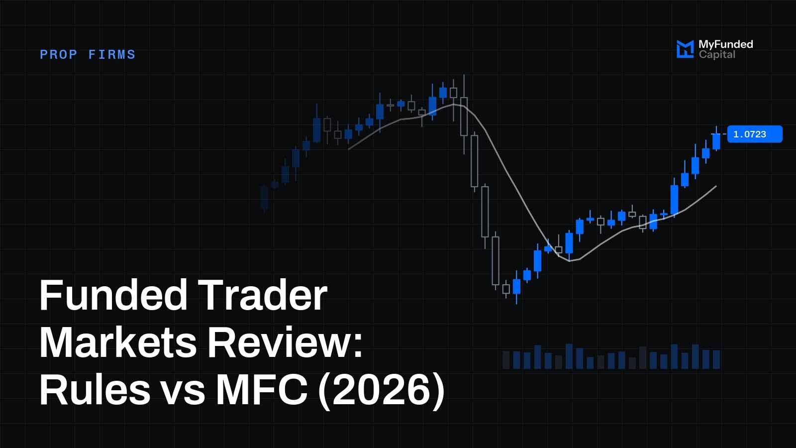Funded Trader Markets Review: Rules vs MFC (2026)